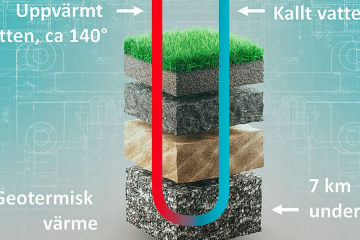 Functional principle of a geothermal system