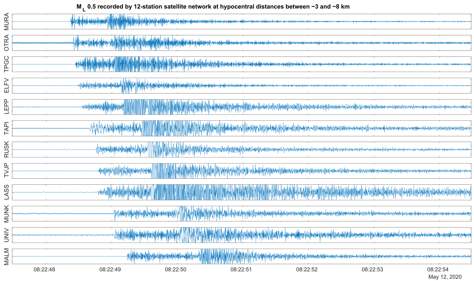 Small ML0.5 earthquake recorded by 12 seismic stations equipped with our AG4.5 sondes across Espoo and Helsinki